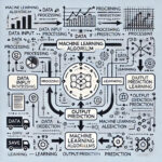 Machine Learning Algorithm