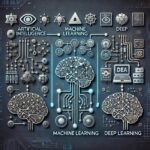 Machine Learning vs. Deep Learning