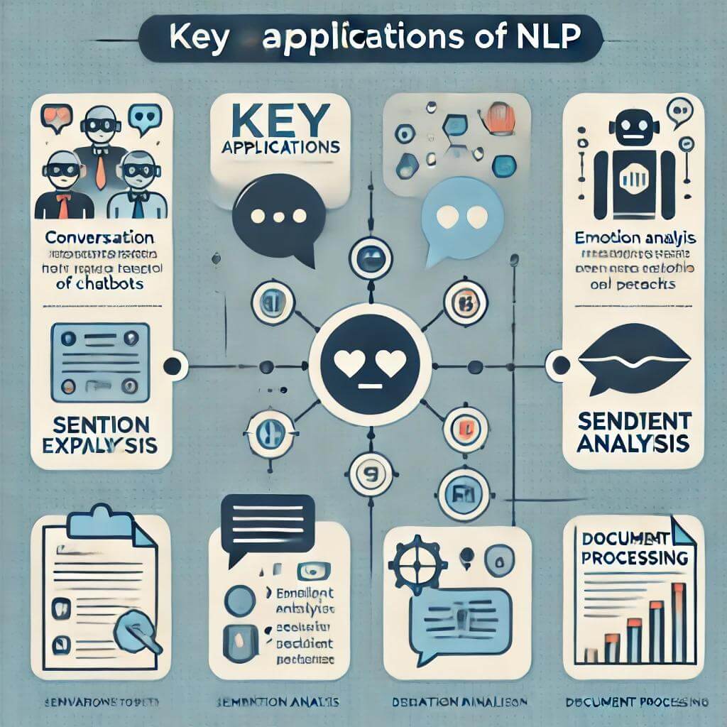 nlp_apps